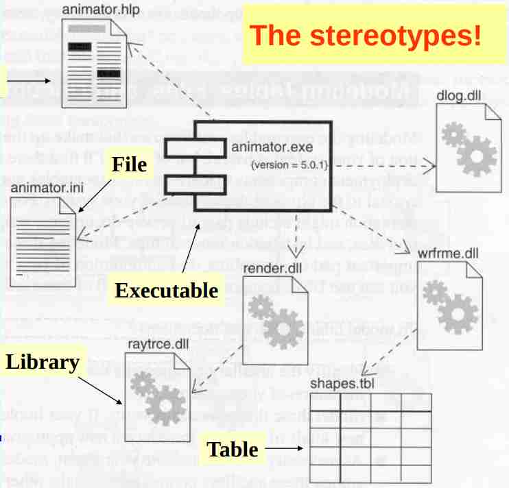 Unified Modeling Language-1697541340381